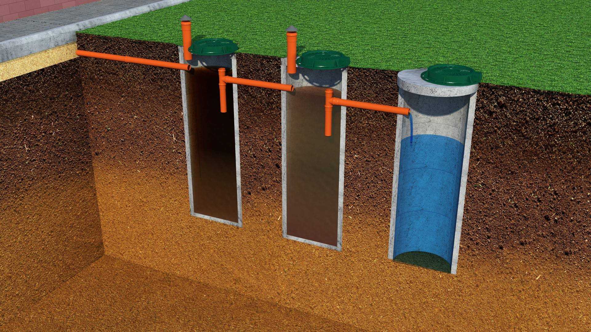 Гидроизоляция септика из бетонных колец: обзор материалов + правила выполнения