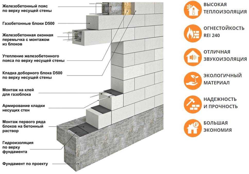 Как выбрать газобетонные блоки газоблоки для строительства дома Размеры толщина, ширина, высота, длина, технические характеристики, технология производства, лучшие производители Стоимо