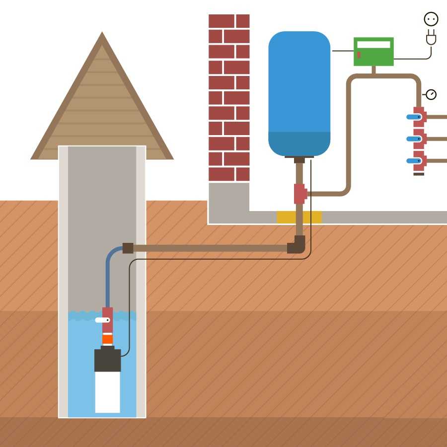 Система водоснабжения частного дома из скважины – подробная схема как провести воду от скважины в дом Поиск воды, бурение, обустройство скважины: кессон, насос, гидроаккумулятор, фильтр, ра