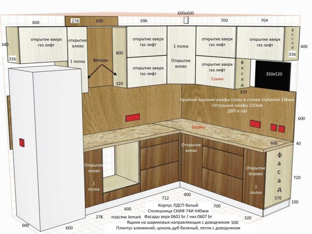 Размеры кухонных шкафов: оптимальные габариты для уютной кухни