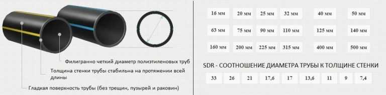 Полиэтиленовые трубы sdr маркировка и использование - учебник сантехника | partner-tomsk.ru