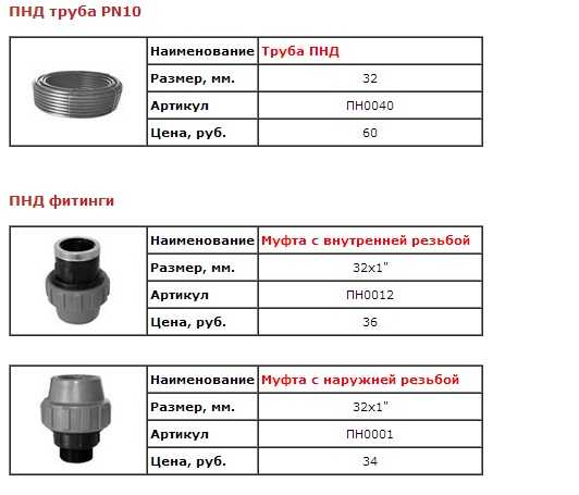Технические характеристики, каким должны соответствовать полиэтиленовые трубы