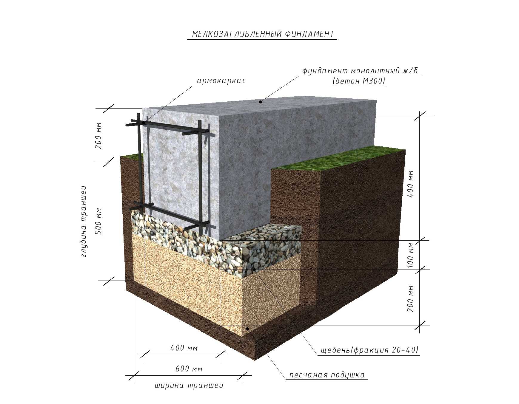 Фундамент для дома из газоблоков – какие виды, типы нужно лучше использовать, в зависимости от грунта Ленточный мелкозаглубленный, глубокого заложения, монолитный, свайный, столбчатый, из кирпича