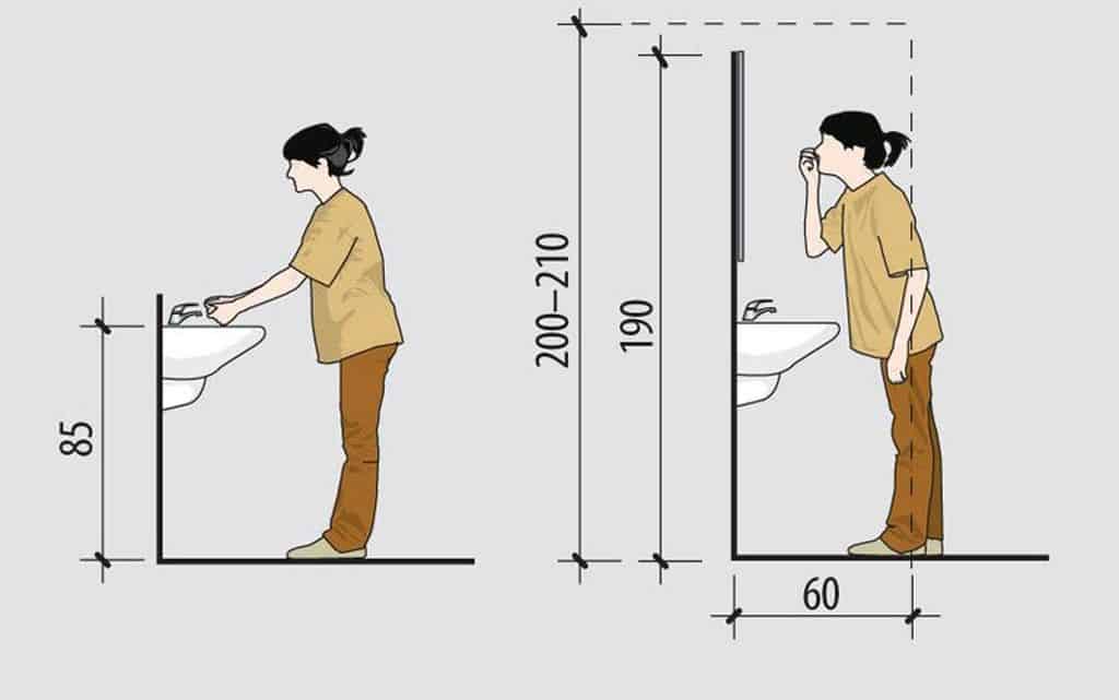 Какой должна быть высота раковины от пола в ванной, чтобы умываться было удобно Есть два варианта - сатндартный и персональный Выбирать вам