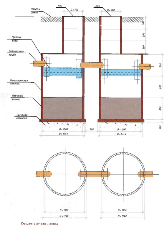 Гидроизоляция септика из бетонных колец - как герметизировать выгребную яму из бетонных колец