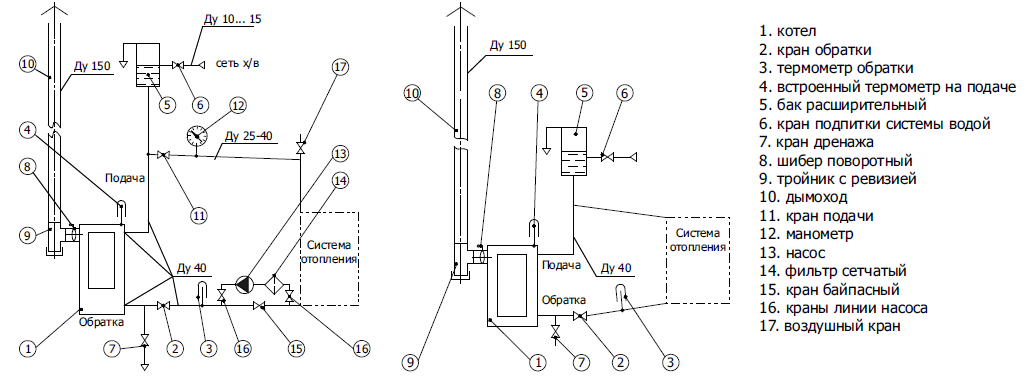 Обвязка твердотопливного котла отопления: схема с циркуляционным насосом и теплоаккумулятором