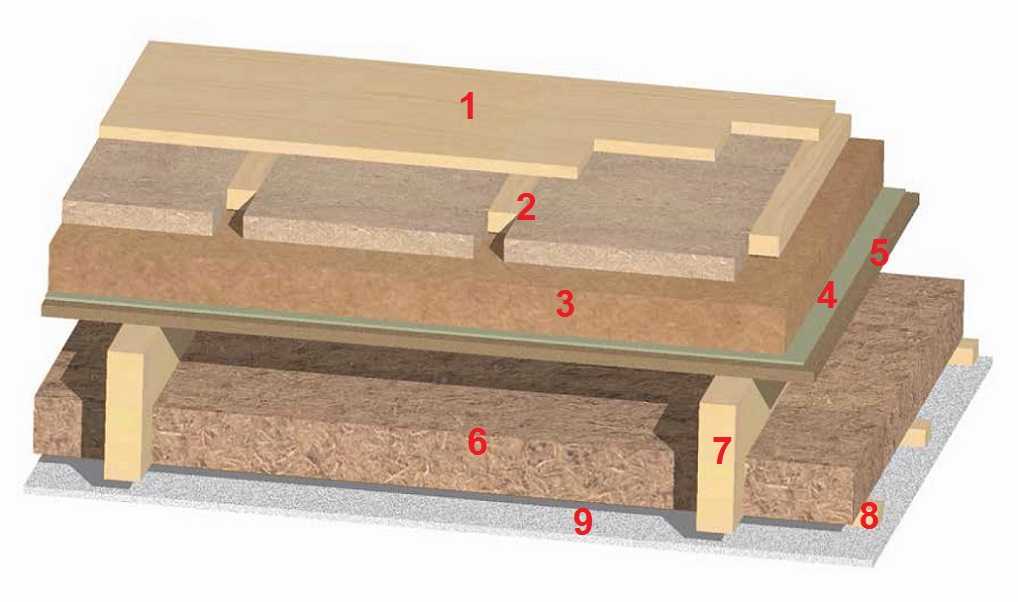 Звукоизоляция межэтажных деревянных перекрытий – выбор материала и способ устройства