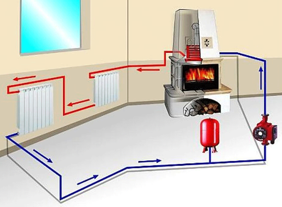 Электрическое отопление в квартире: преимущества и недостатки