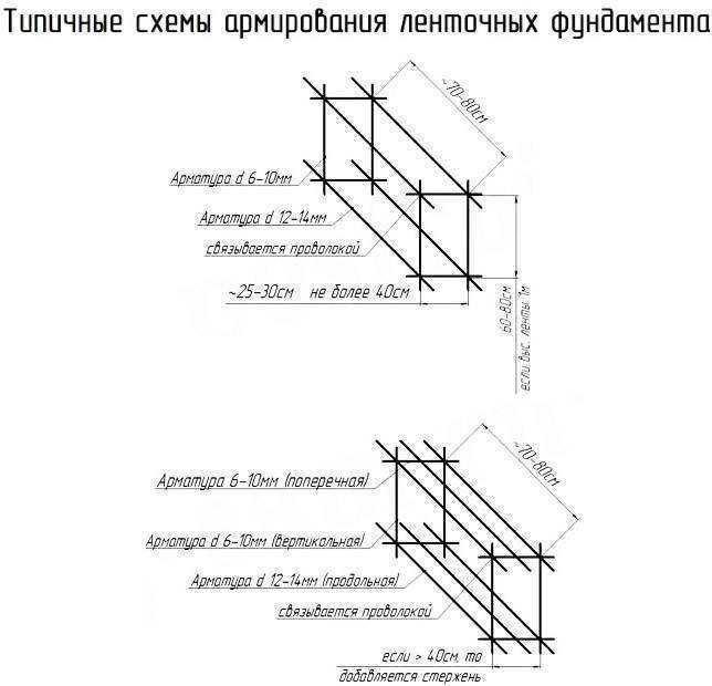 ????практический пример расчета ленточного фундамента - блог о строительстве