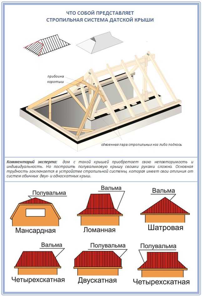 Устройство стропильной системы четырехскатной крыши – варианты монтажа и правила возведения