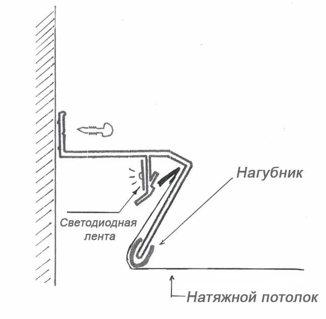 2 варианта монтажа световых и парящих линий в натяжном потолке.