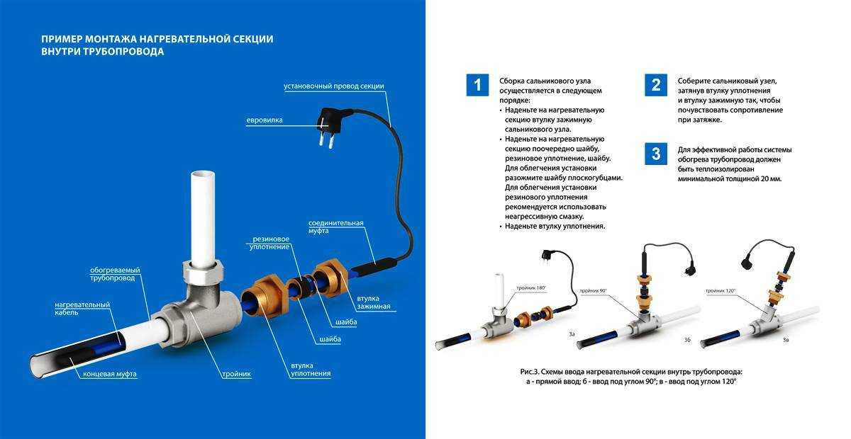 Греющий кабель для водопровода: преимущества и недостатки, монтаж