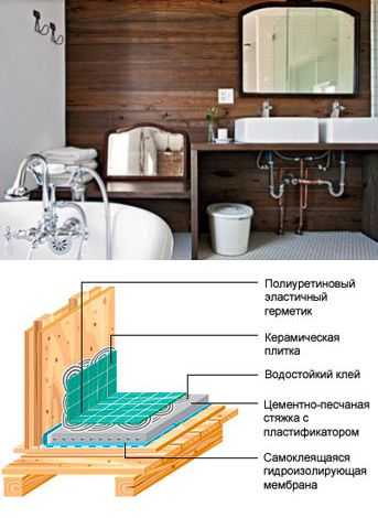 Гидроизоляция ванной в деревянном доме | мой дом