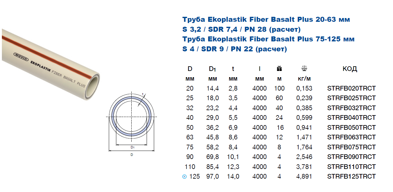 Полипропиленовые трубы для отопления диаметры таблица