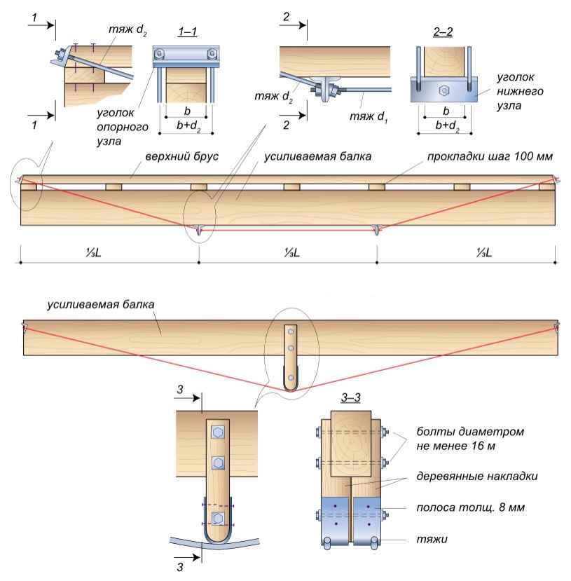 Деревянные перекрытия в доме из газобетона: монтаж, укладка, крепление и опирание балок
