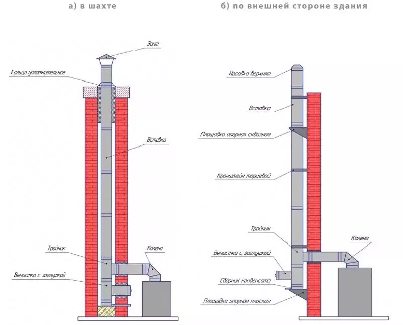 Дымоходы для газовых котлов - требования к проектированию и установке своими руками