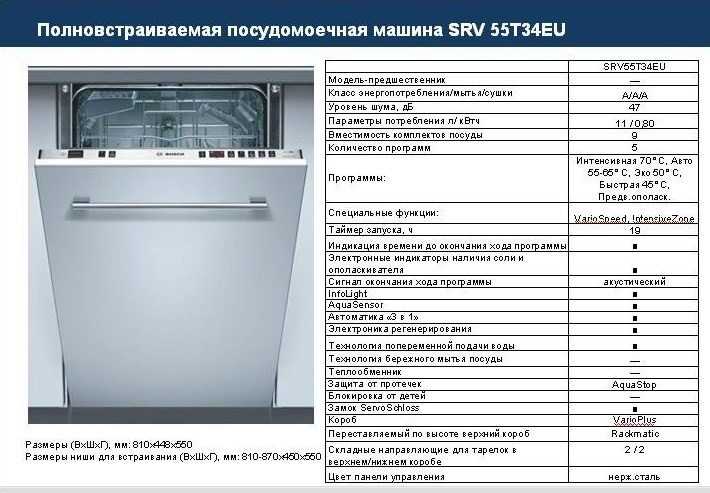 Посудомоечная машина - сколько воды и электричества расходует?