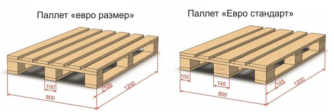 Размеры паллет - габариты стандартного, американского, евро, финского деревянных поддонов