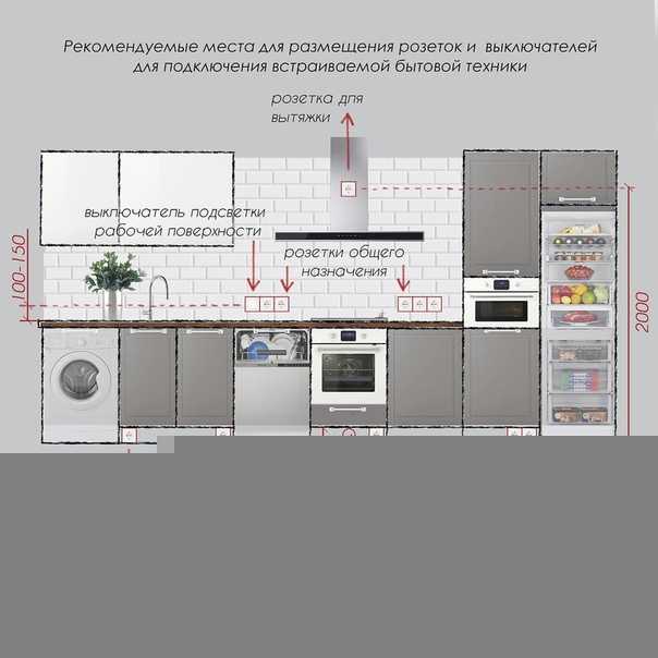 Как удобно и правильно расположить розетки на кухне - shkafkupeprosto.ru