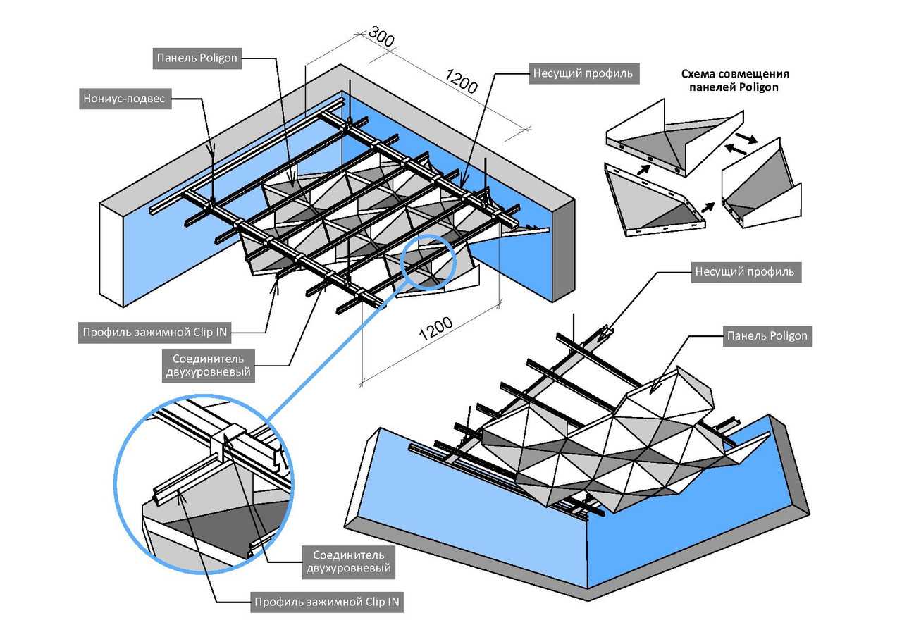 Конструкция подвесного потолка Армстронг