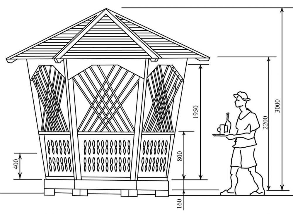 Беседка чертеж и размеры - 92 фото