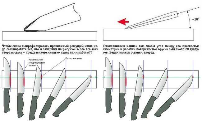 Как заточить нож на электрическом наждаке. заточка кухонных ножей: брусок, точилки, подручные средства
