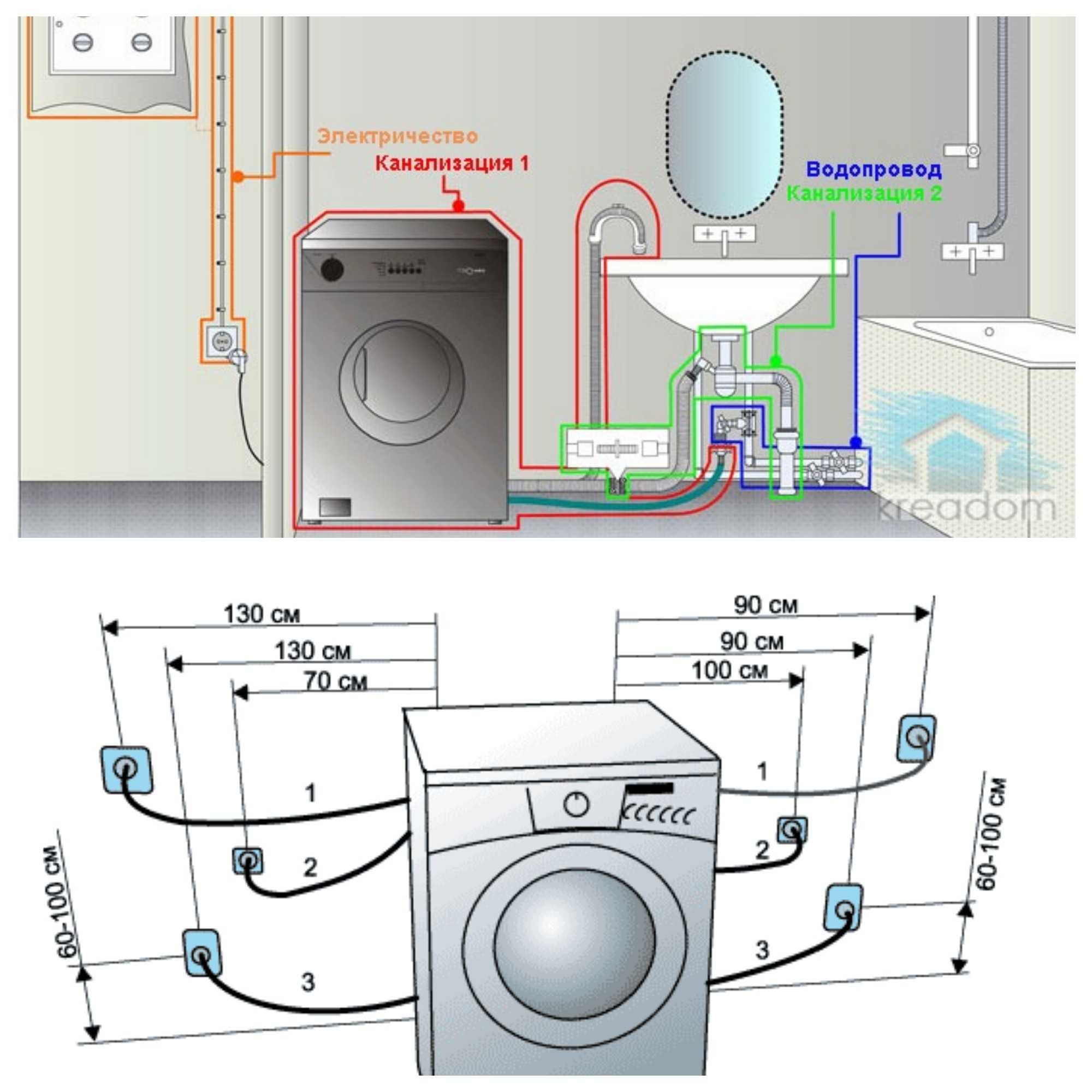 Установка стиральной машины в квартире или доме: пошаговая инструкция по установке, электропитание и водопровод
