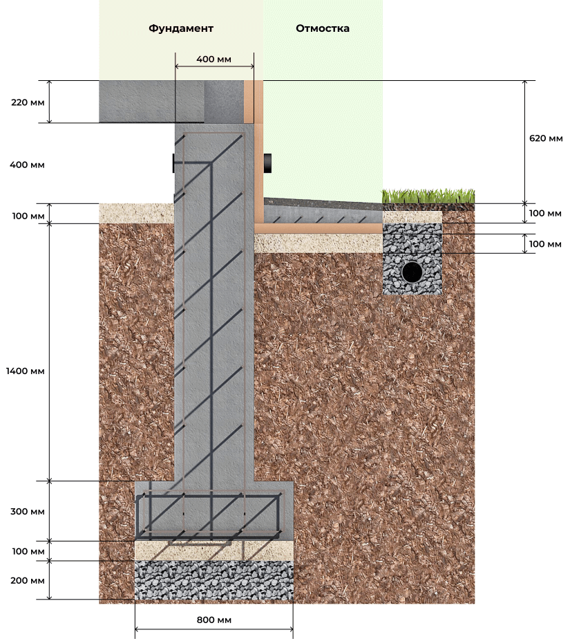 Проверка грунта и глубины для закладки фундамента одноэтажного и двухэтажного дома из пеноблоков