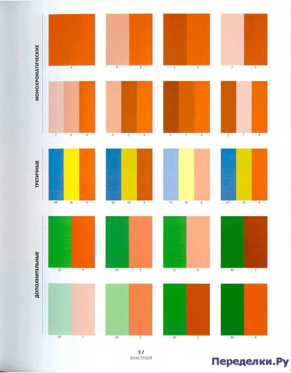 Сочетания цветов в интерьере, таблица | дизайн vid