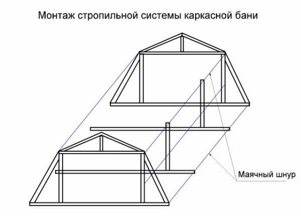 Стропильная система мансардной крыши: чертежи, устройство, материалы