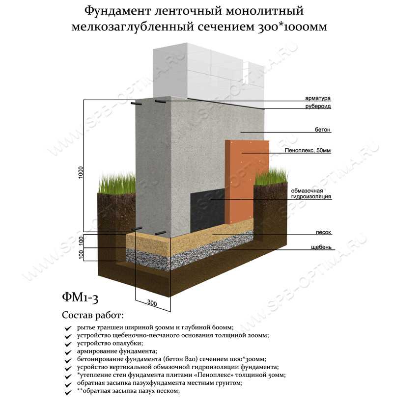 Фундамент под газобетон: ширина и усадка газобетона