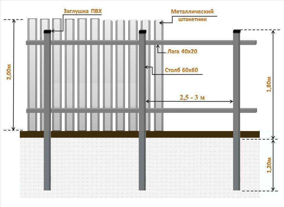 Как сделать забор из профнастила с кирпичными столбами?