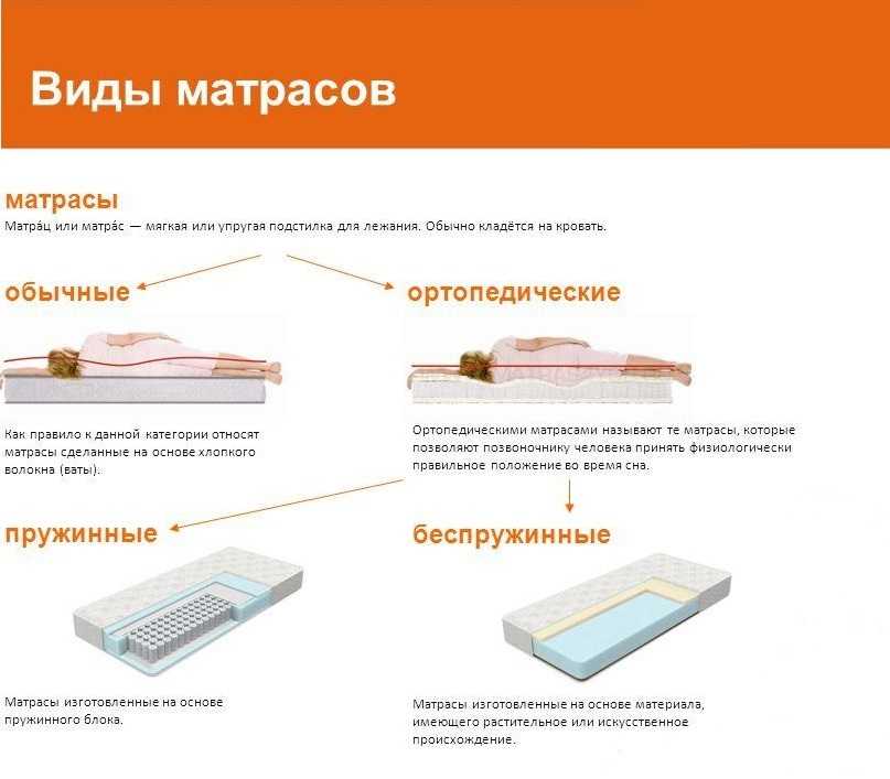 Как выбрать деревянную кровать с подъемным механизмом: рейтинг лучших кроватей, правила выбора