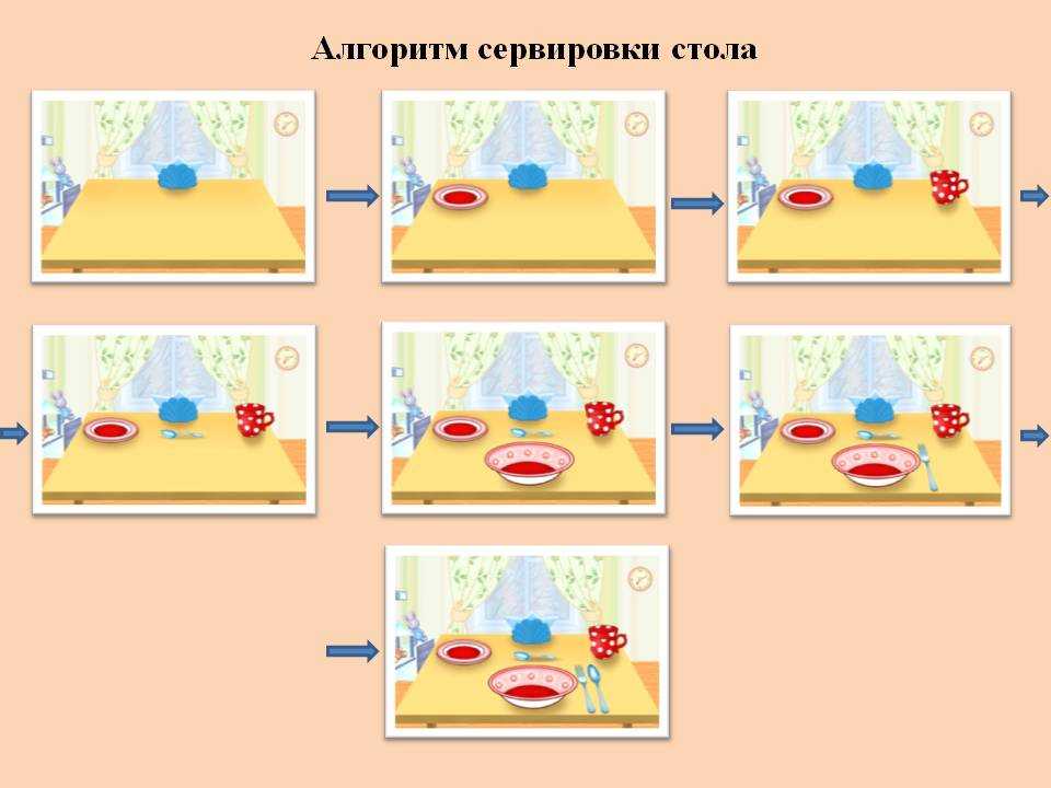 Правила сервировки стола в детском саду: алгоритм в картинках по санпину 2019