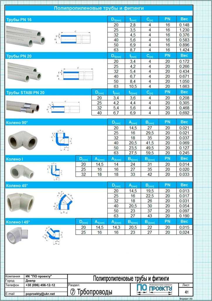 Диаметры полипропиленовых труб - внутренние и внешние | таблица