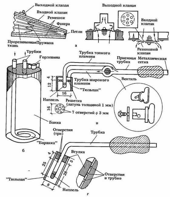 Как сделать газовую горелку: 4 варианта сборки и пошаговые инструкции | baltija.eu