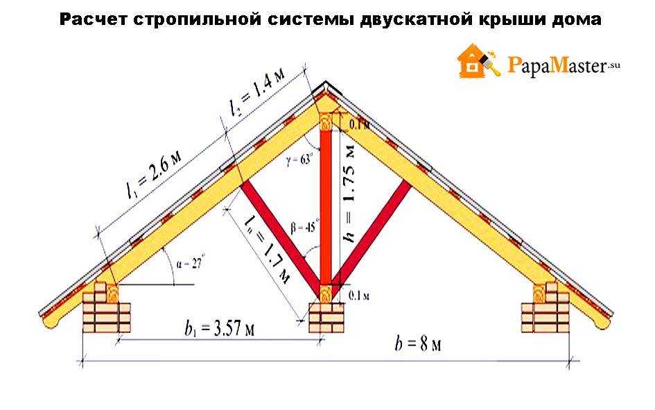 Лестница на конек крыши своими руками - bmi-rus.ru