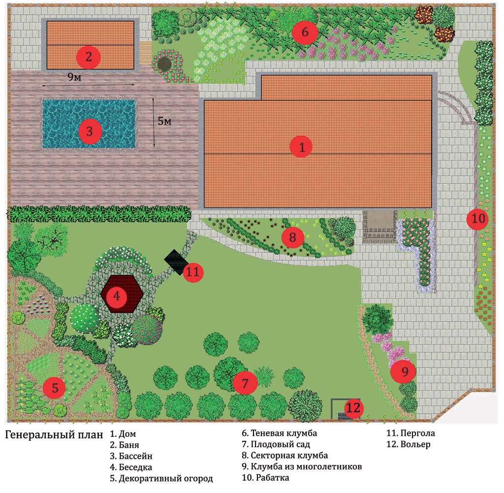 Как распланировать участок 10 соток - сад и клумба