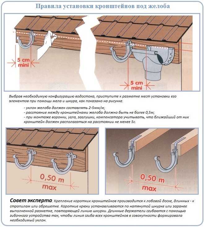 Монтаж водосточной системы: как собрать водостоки для крыши своими руками, как правильно установить, правила, схема сборки, как устанавливать желоба